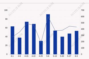 生涯之夜！加福德13中10空砍26分17板2帽 得分&篮板均生涯新高